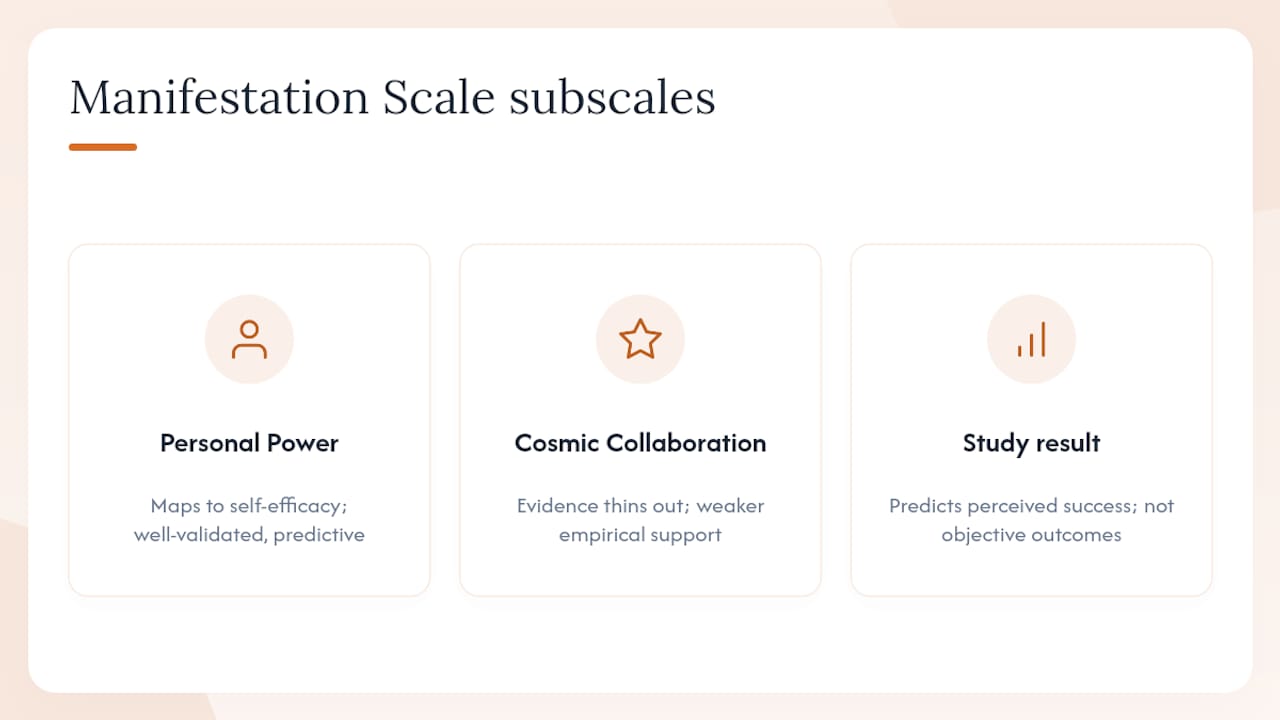 Diagram comparing Manifestation Scale subscales