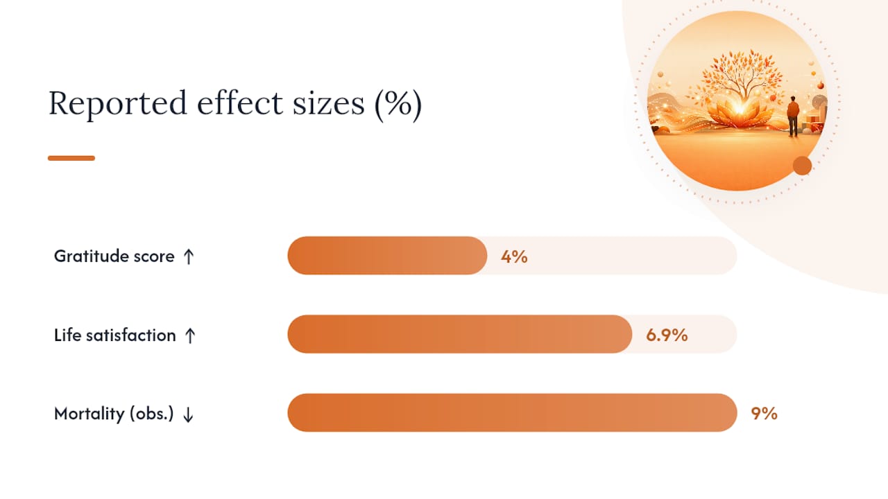 Diagram of gratitude intervention effects