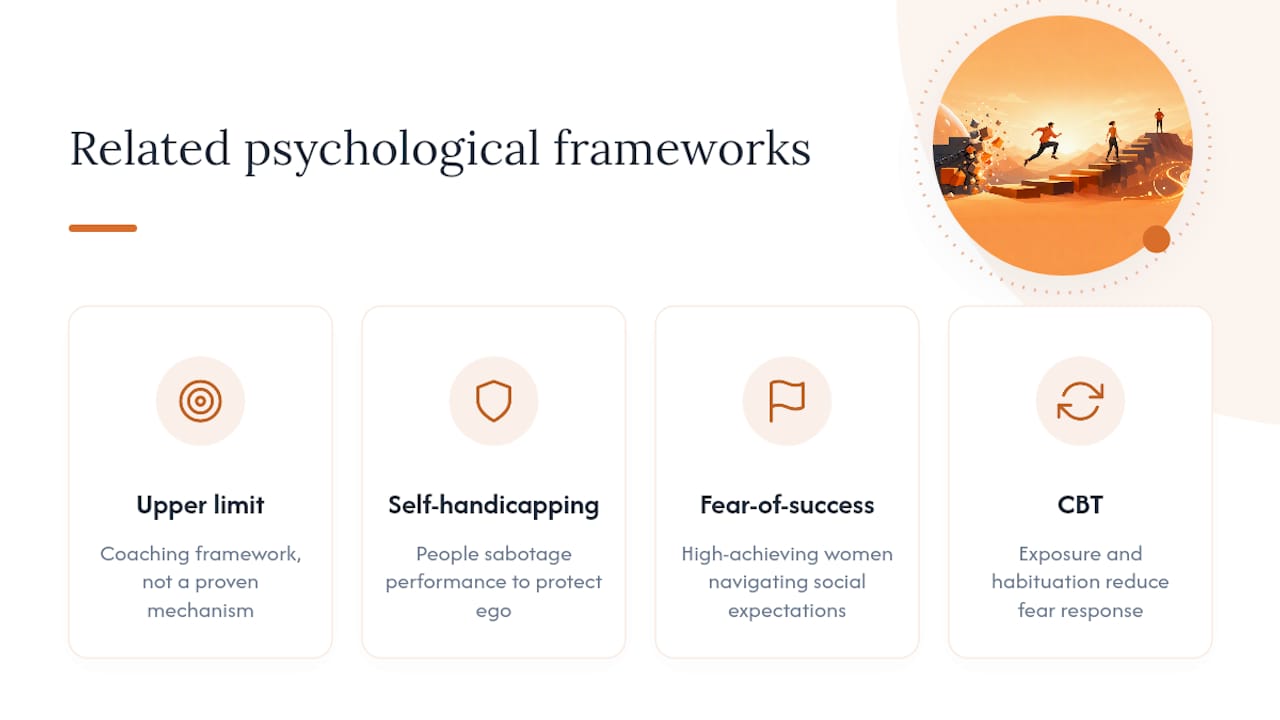Diagram comparing self-sabotage psychological theories
