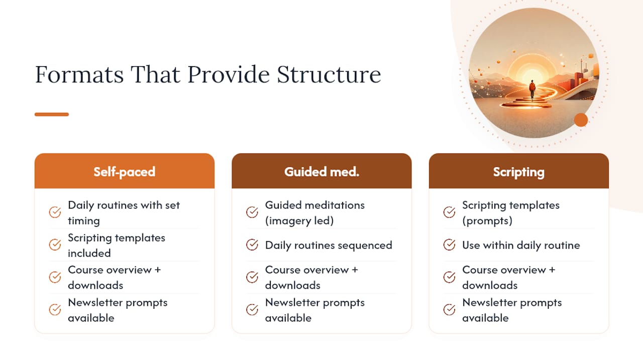 Ready to Turn Vision Into a Structured Daily Practice? — overview diagram