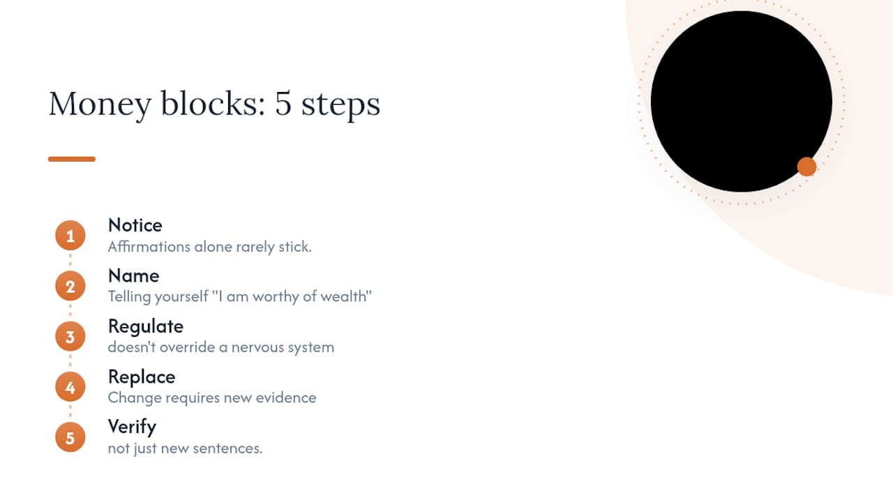 Five-step money block clearing process